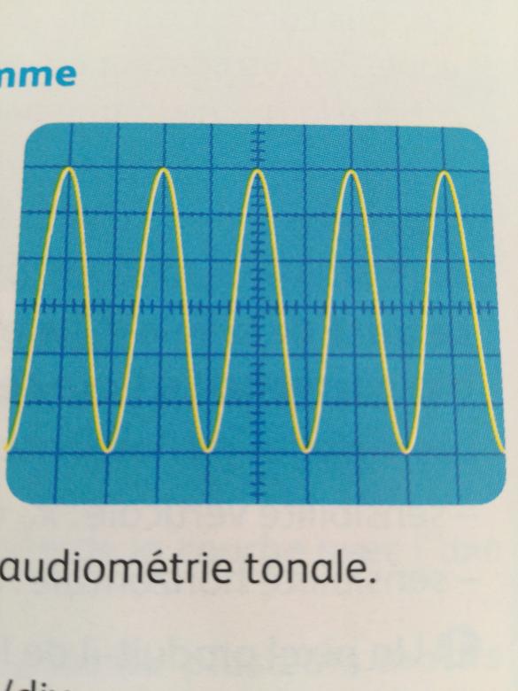 Exploiter un oscillogramme