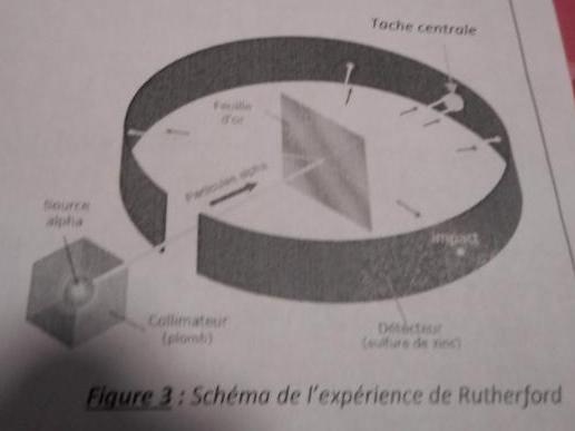 DM de physique : exprience Rutherford et Thomson