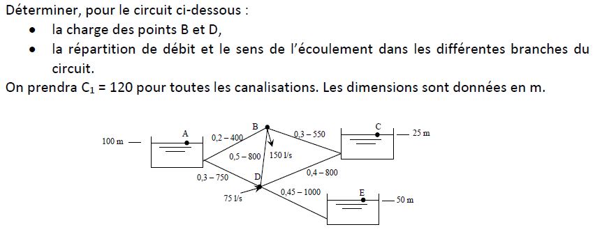 Mcanique des fluides : tude d\'un rseau ramifi