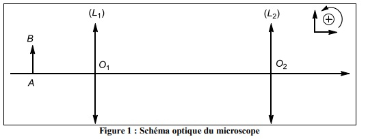 Optique
