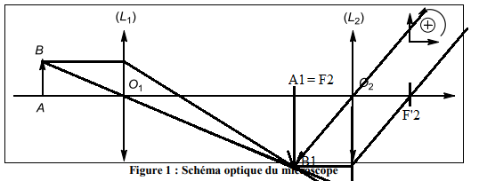 Optique