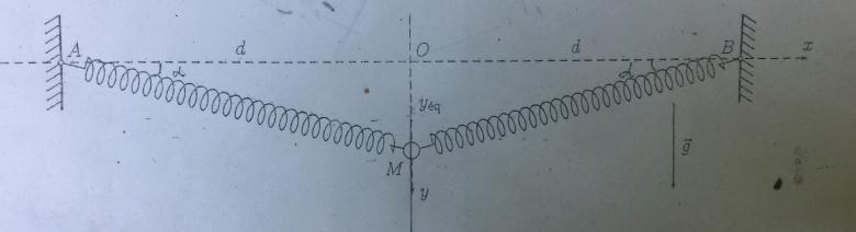 Oscillations