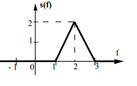 Reprsenter le signal s(f)