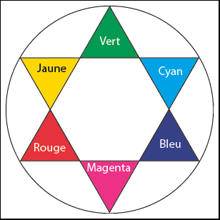Physique: Couleurs