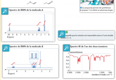 Dpartager des isomres par spectroscopie 