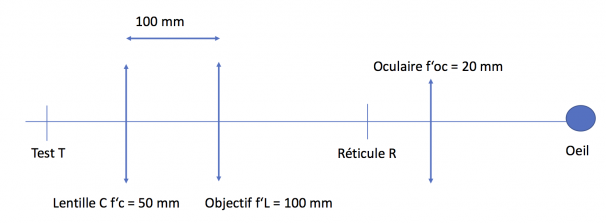 viseur dioptrique 