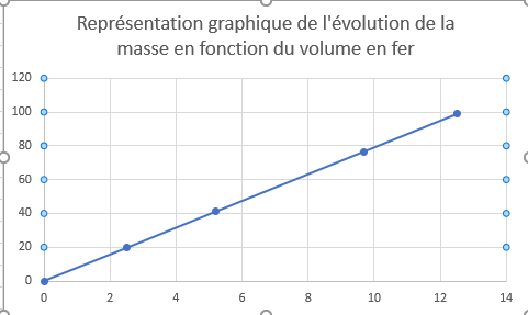 DM Chimie sur la masse volumique