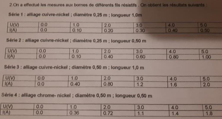 Calculer la rsistivit