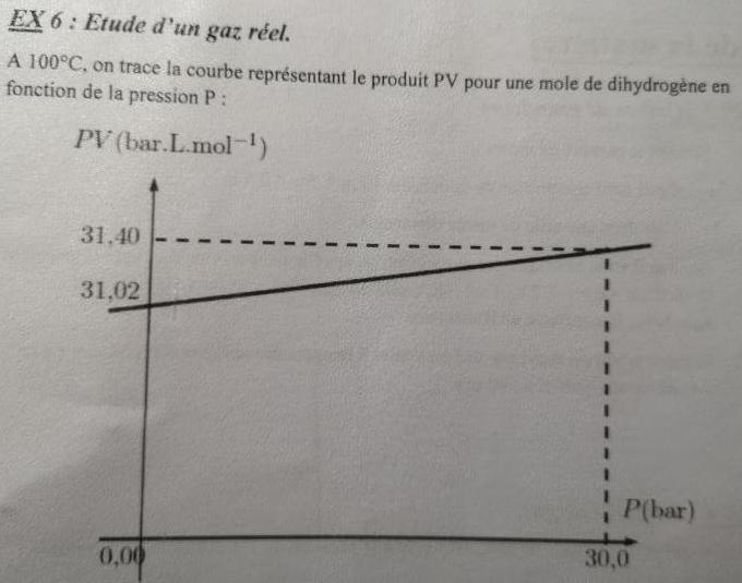 tude d\'un gaz rel 