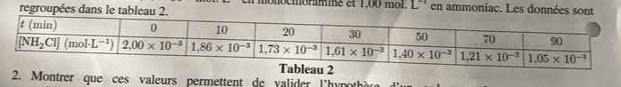 une synthse 