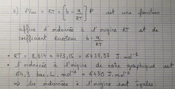 Diagramme d\'Amagat de la vapeur d\'eau 