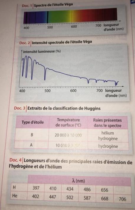 Physique 