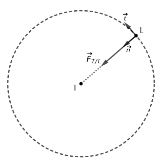 DM de physique : 3eme loi de Kepler pour une orbite circula