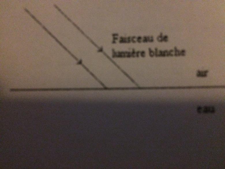 Irisations/ rfraction 