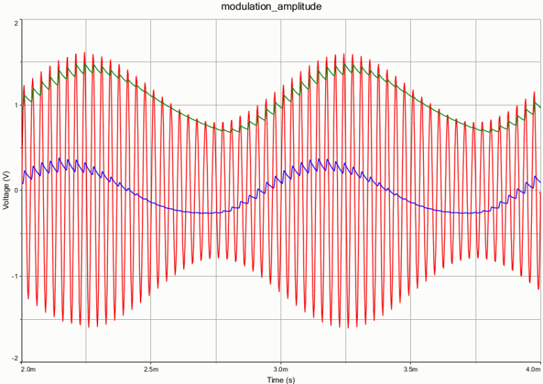 Incomprhension d\'un circuit