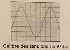 Mesures sur oscilloscope 