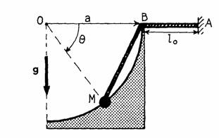 Petites oscillations au voisinage d\'une position d\'quilibr