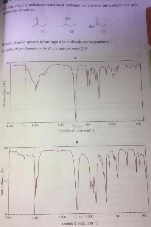 Analyse de spectres infrarouges