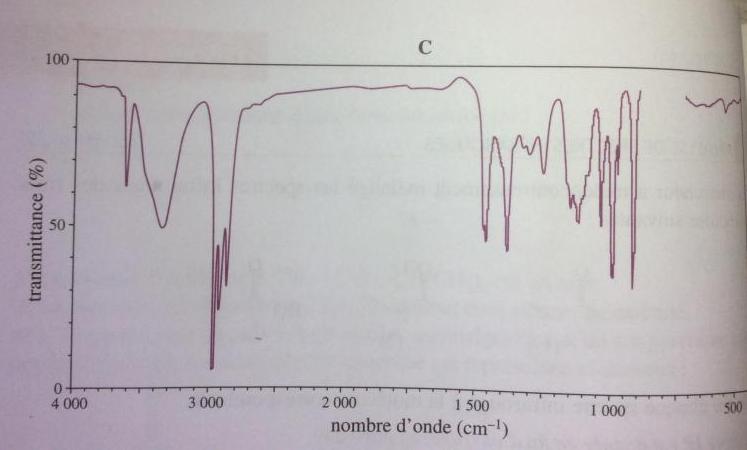 Analyse de spectres infrarouges