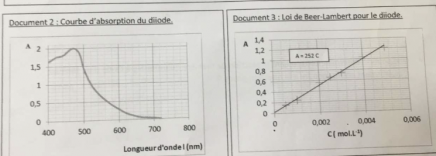 Tp physique