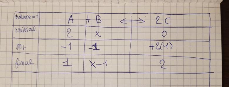 quation d\'quilibre et tableau d\'avancement