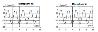 Ondes Sonores