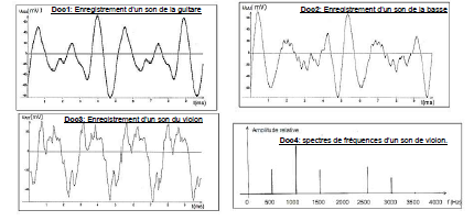 Ondes Sonores