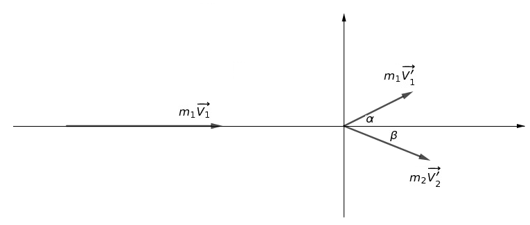 Quantit de mouvement