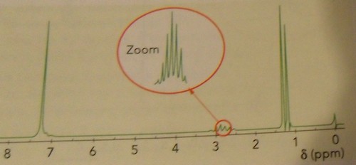 Vrifier Formule par RMN