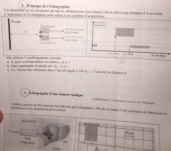Principe de lechographie