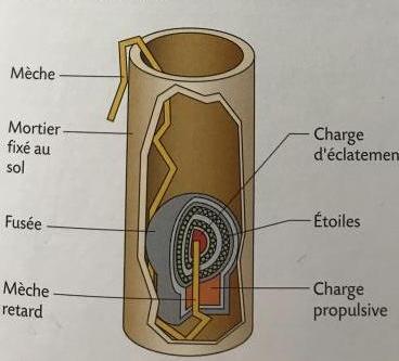 Raction chimique 
