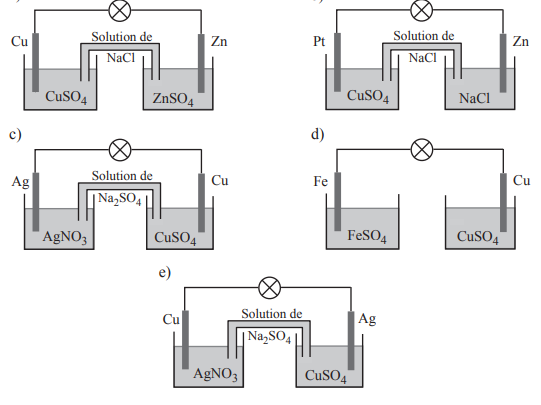 Pile et oxydorduction