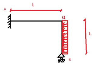 Systme Hyperstatique (RDM)
