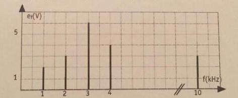 Exercice de physique