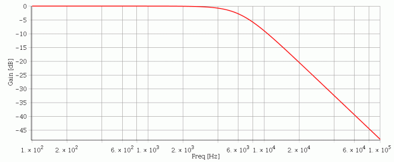 filtre adsl