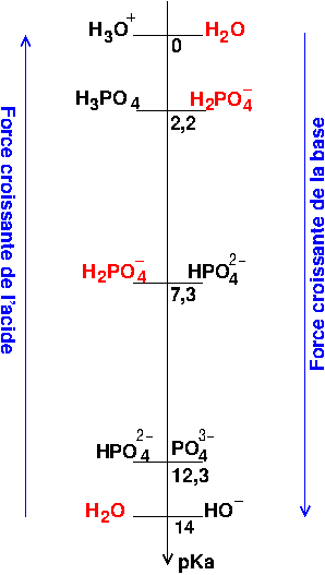 pH solution 