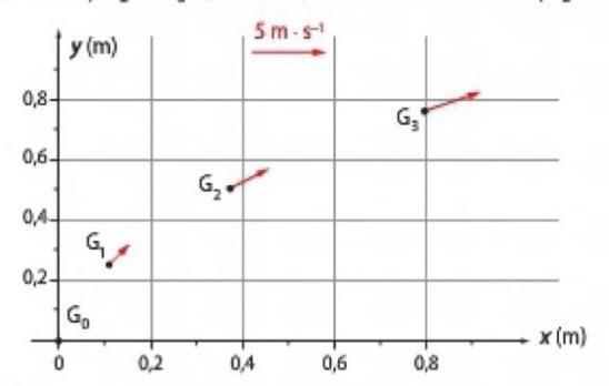 Devoir maison : vecteurs