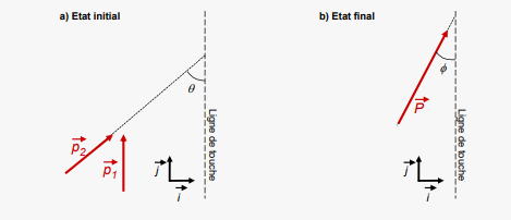 Vecteurs, systmes d\'quations