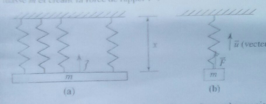 Ressort quivalent: oscillation mcanique