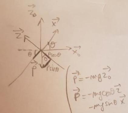 coordonnes d\'un vecteur d\'un objet dans 2 rfrentiels