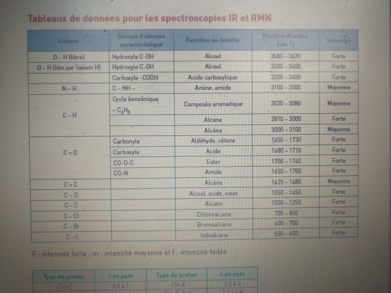 exercice physique spectre RMN