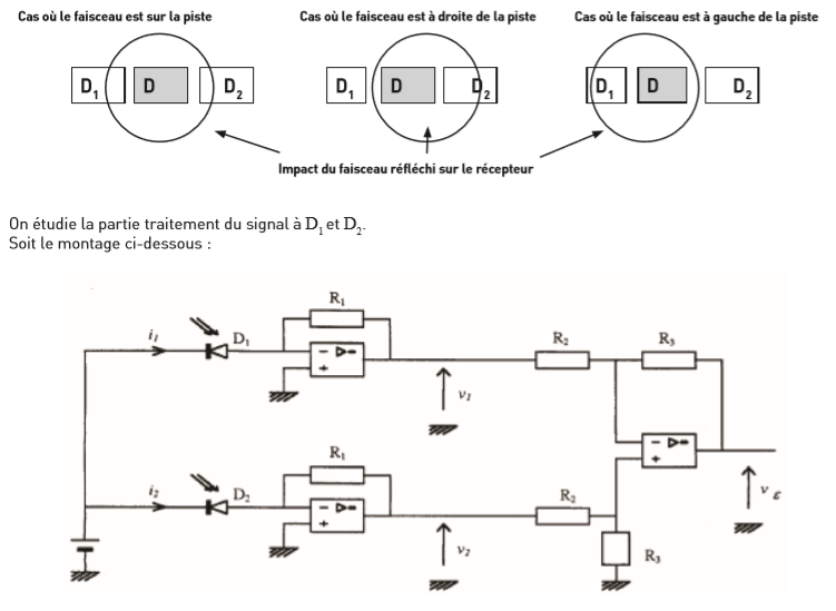 etude du signal (photodiode+AOP)