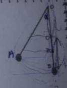 pendule