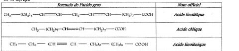 Saponification