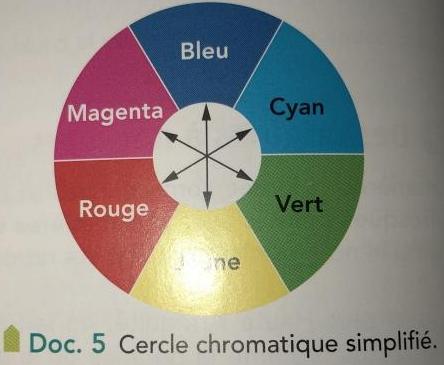 DM phycocyanine et phycoerythrine