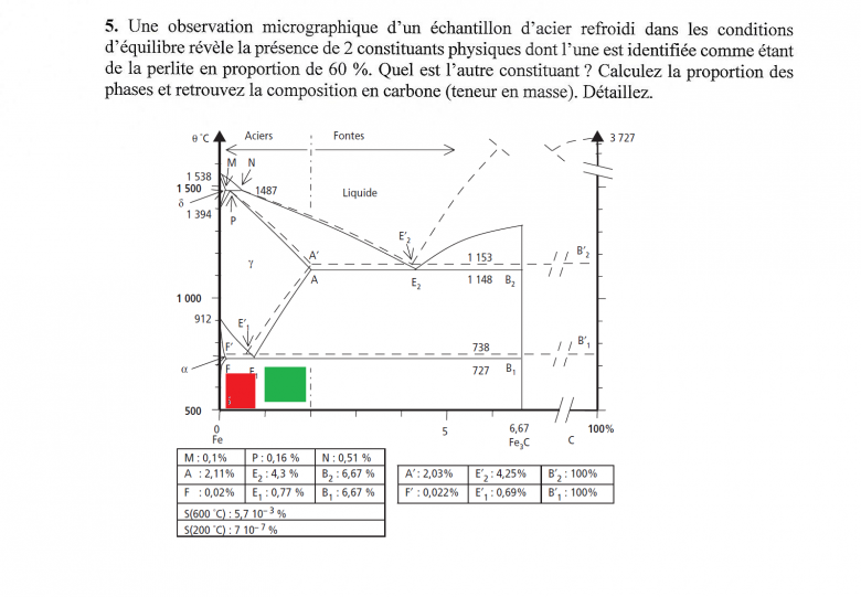 Diagramme Binaire 