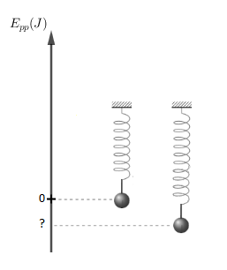 nergie potentielle