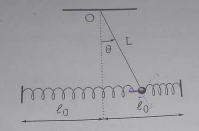 pendule simple coupl  des ressorts 