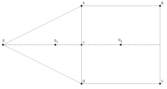 Le centre d\'inertie.