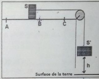 energie cintique et rotation